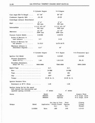 1964 Pontiac Tempest Shop Manual_Page_572.jpg